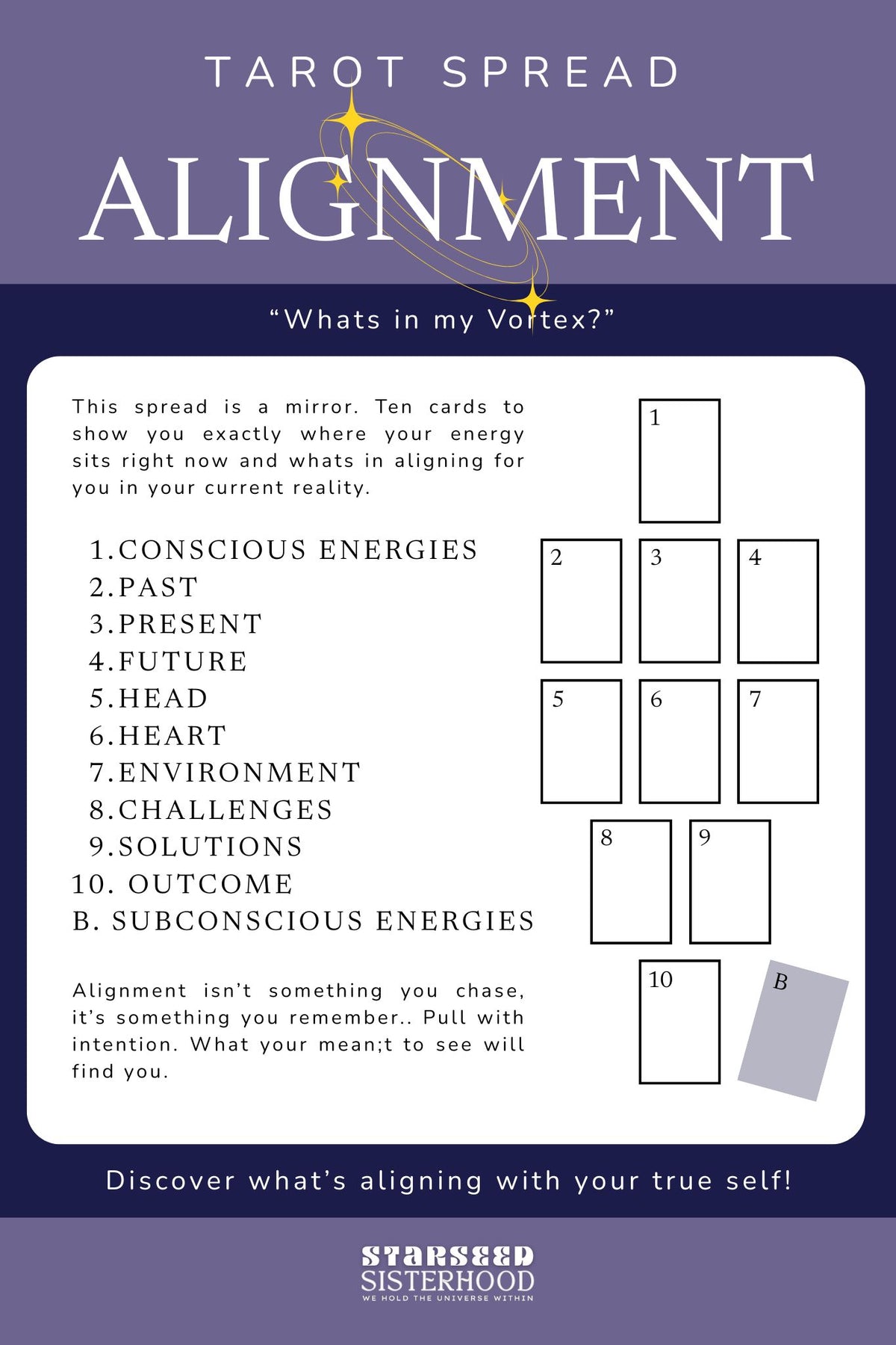 Tarot readings by the Starseed Sisterhood