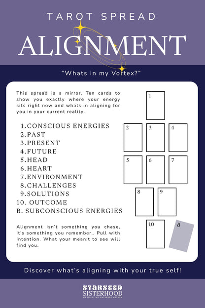 Tarot readings by the Starseed Sisterhood